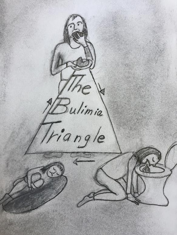 BulimiaTriangle